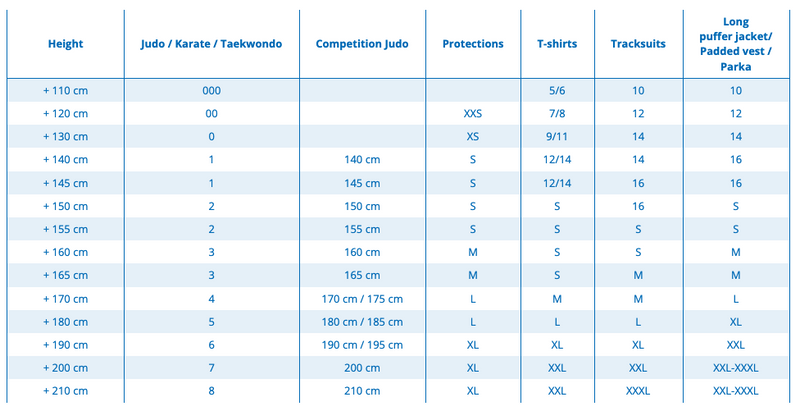 Taekwondo rintapanssari - Daedo rintapanssari W.T. - Sininen/Punainen